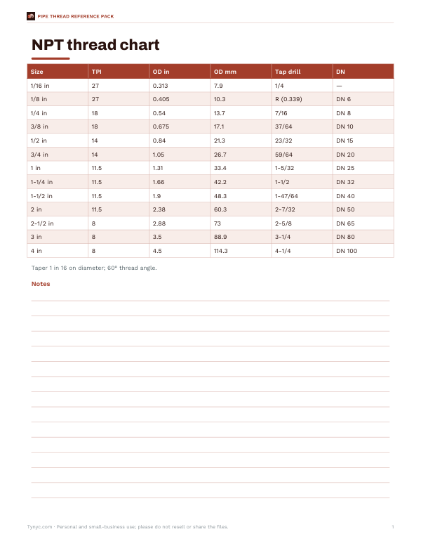 Preview of Printable NPT Thread Chart