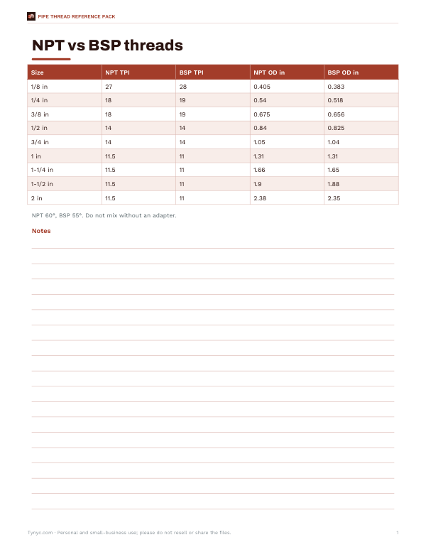Preview of Printable NPT vs BSP Chart